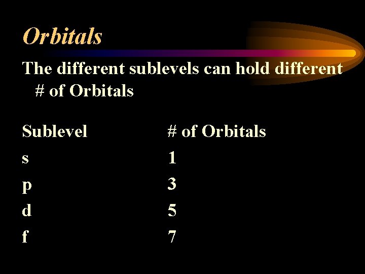 Orbitals The different sublevels can hold different # of Orbitals Sublevel s p d