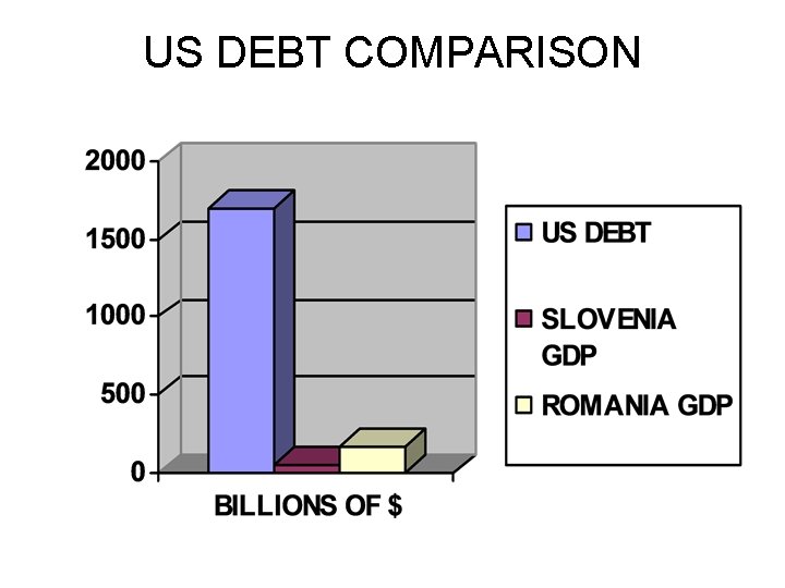 US DEBT COMPARISON 