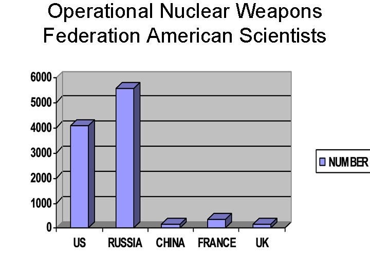 Operational Nuclear Weapons Federation American Scientists 