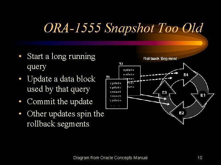 ORA-1555 Snapshot Too Old • Start a long running query • Update a data