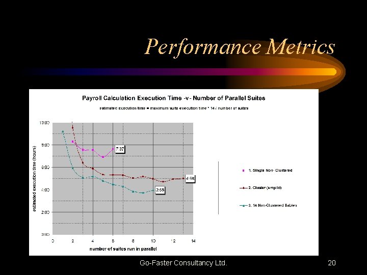 Performance Metrics Go-Faster Consultancy Ltd. 20 