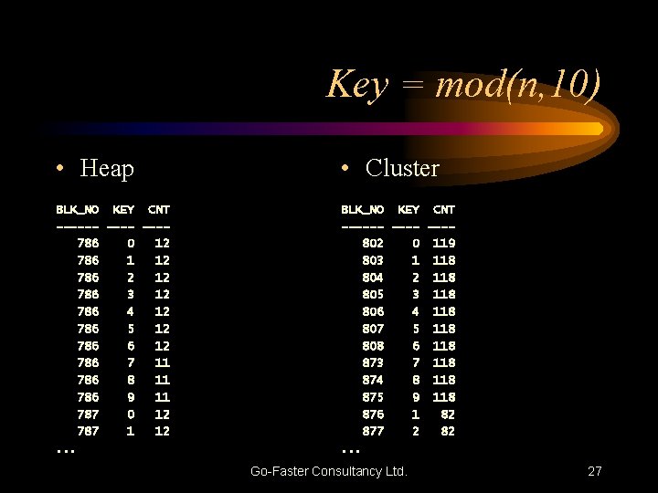 Key = mod(n, 10) • Heap • Cluster BLK_NO KEY CNT ------ ---786 0
