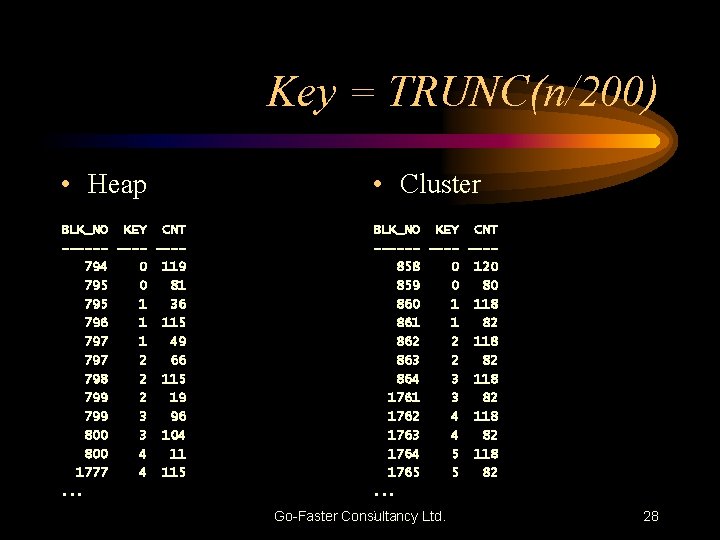 Key = TRUNC(n/200) • Heap • Cluster BLK_NO KEY CNT ------ ---794 0 119