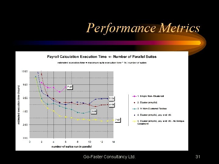 Performance Metrics Go-Faster Consultancy Ltd. 31 