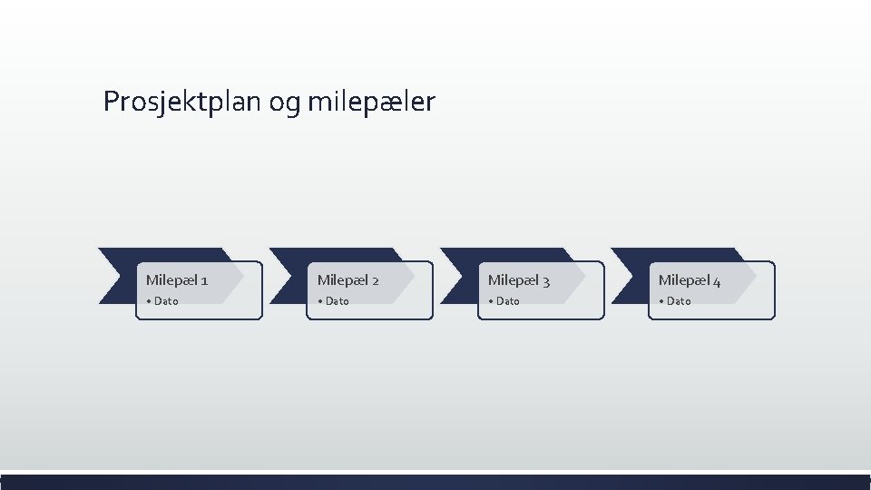 Prosjektplan og milepæler Milepæl 1 Milepæl 2 Milepæl 3 Milepæl 4 • Dato 