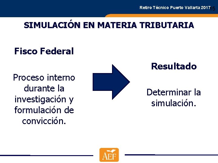 Retiro Técnico Puerto Vallarta 201715 SIMULACIÓN EN MATERIA TRIBUTARIA Fisco Federal Resultado Proceso interno