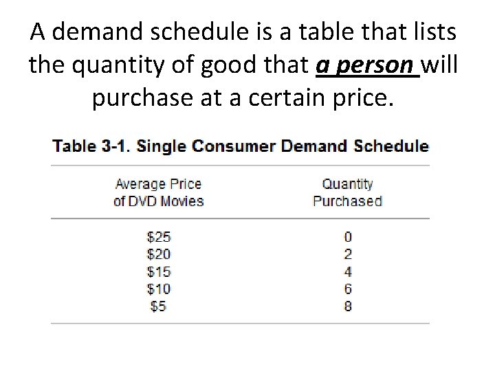 A demand schedule is a table that lists the quantity of good that a