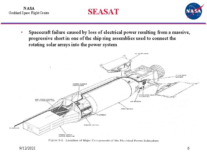 NASA Goddard Space Flight Center • SEASAT Spacecraft failure caused by loss of electrical