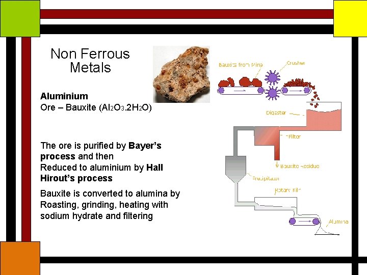 Non Ferrous Metals Aluminium Ore – Bauxite (Al 2 O 3. 2 H 2