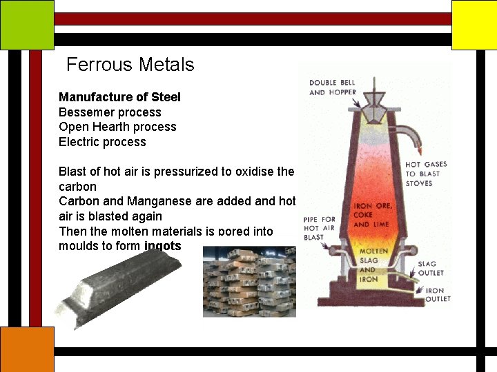 Ferrous Metals Manufacture of Steel Bessemer process Open Hearth process Electric process Blast of
