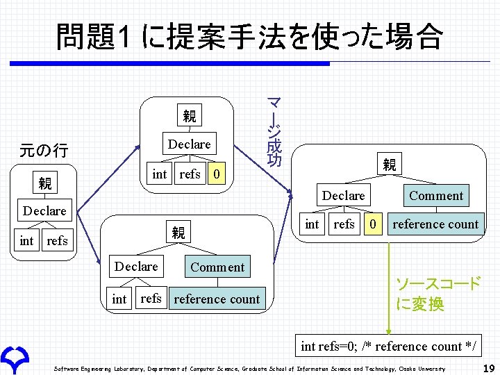 問題1 に提案手法を使った場合 Declare 元の行 int refs 0 親 ー 親 マ ジ 成 功