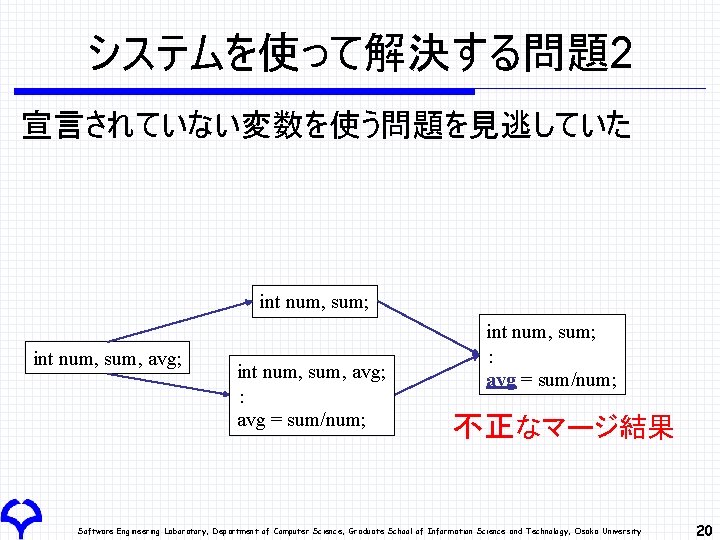 システムを使って解決する問題2 宣言されていない変数を使う問題を見逃していた int num, sum; int num, sum, avg; ： avg = sum/num; int