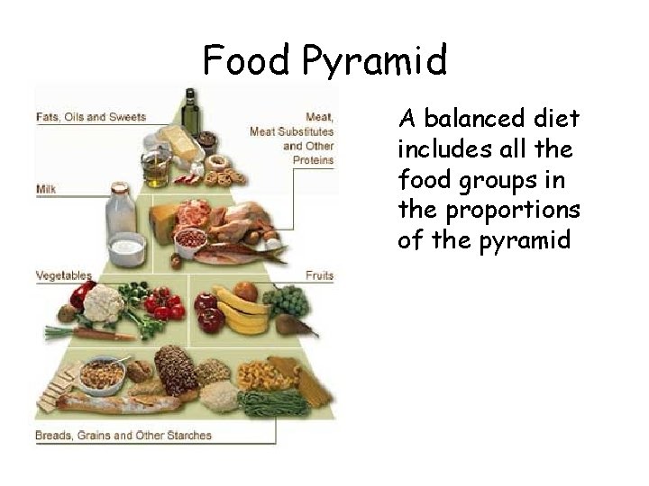 Food Pyramid A balanced diet includes all the food groups in the proportions of