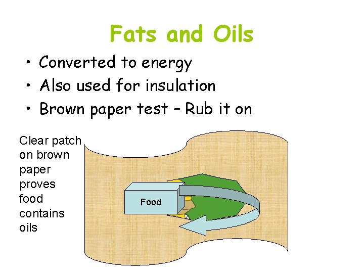 Fats and Oils • Converted to energy • Also used for insulation • Brown