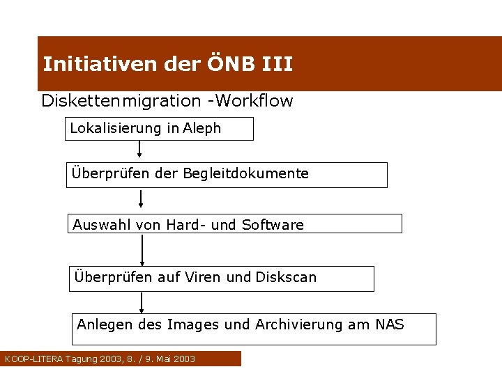 Initiativen der ÖNB III Diskettenmigration -Workflow Lokalisierung in Aleph Überprüfen der Begleitdokumente Auswahl von