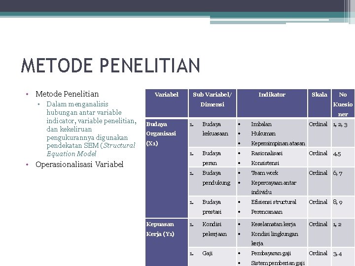 METODE PENELITIAN • Metode Penelitian ▫ Dalam menganalisis hubungan antar variable indicator, variable penelitian,