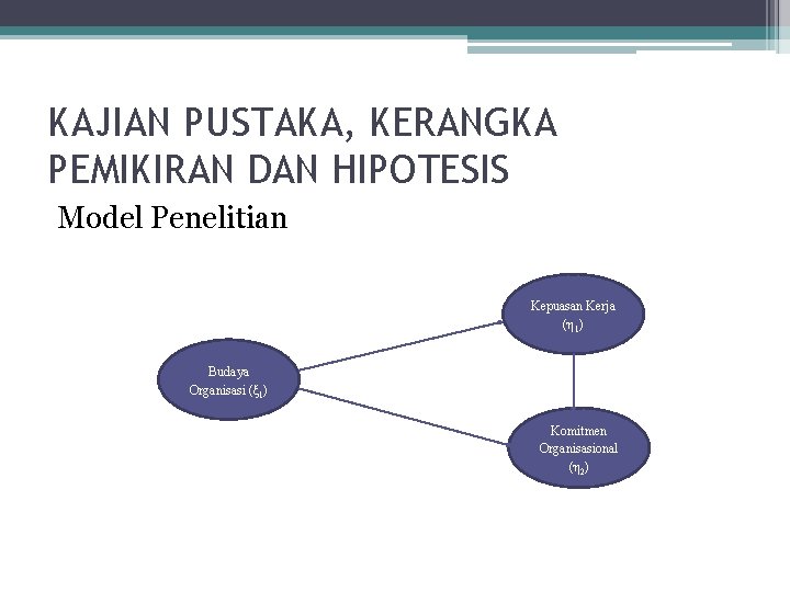 KAJIAN PUSTAKA, KERANGKA PEMIKIRAN DAN HIPOTESIS Model Penelitian Kepuasan Kerja (η 1) Budaya Organisasi