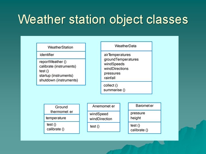 Weather station object classes 