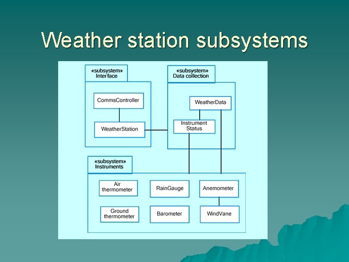 Weather station subsystems 