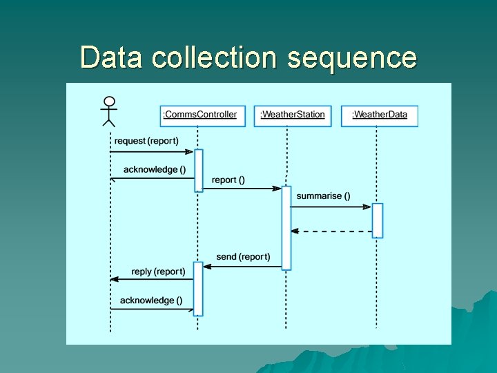 Data collection sequence 