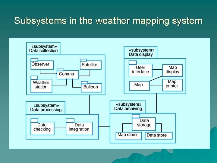 Subsystems in the weather mapping system 