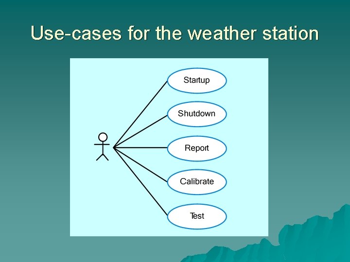 Use-cases for the weather station 