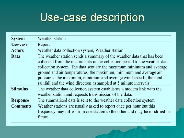 Use-case description 