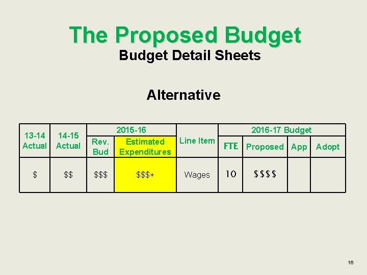The Proposed Budget Detail Sheets Alternative 13 -14 Actual 14 -15 Actual $ $$