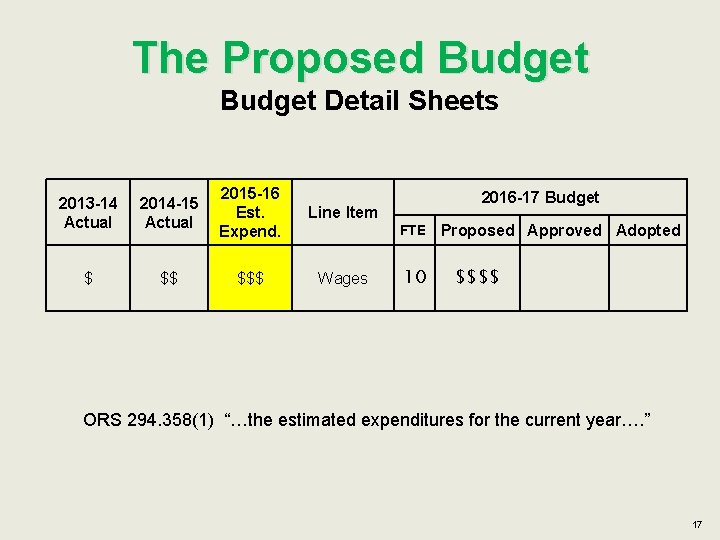 The Proposed Budget Detail Sheets 2013 -14 Actual 2014 -15 Actual 2015 -16 Est.