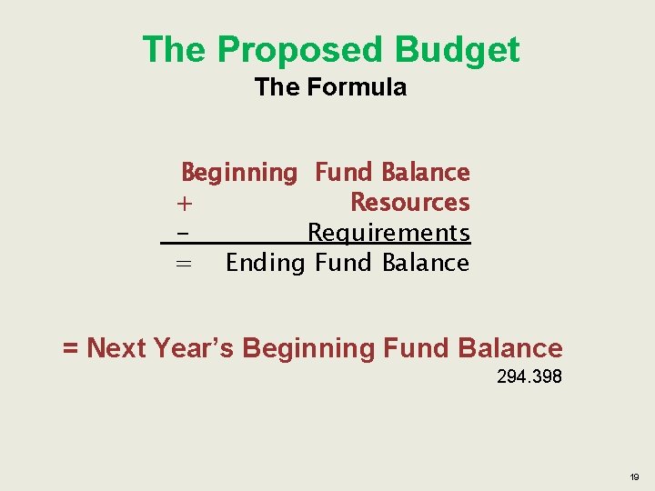 The Proposed Budget The Formula Beginning Fund Balance + Resources Requirements = Ending Fund