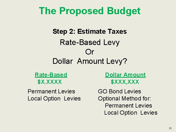 The Proposed Budget Step 2: Estimate Taxes Rate-Based Levy Or Dollar Amount Levy? Rate-Based
