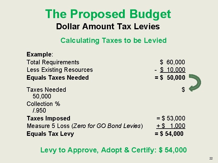 The Proposed Budget Dollar Amount Tax Levies Calculating Taxes to be Levied Example: Total