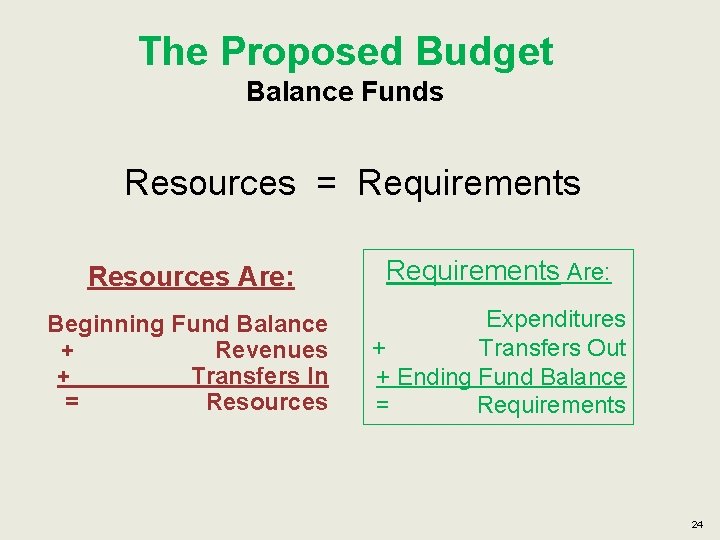The Proposed Budget Balance Funds Resources = Requirements Resources Are: Requirements Are: Beginning Fund