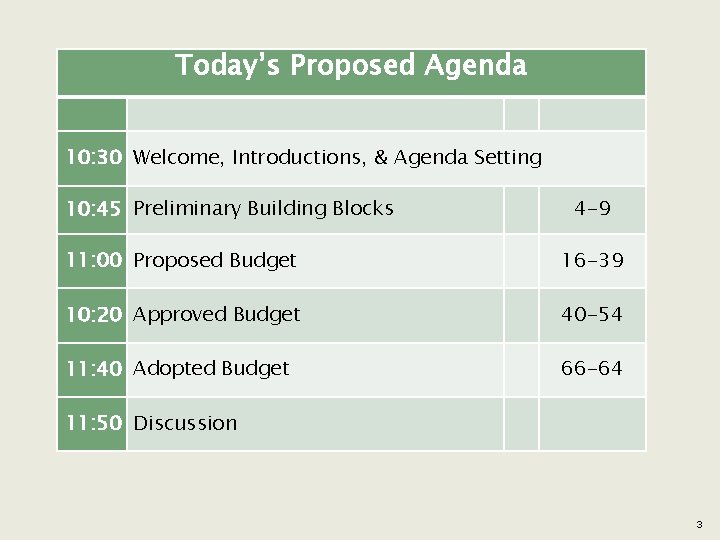 Today’s Proposed Agenda 10: 30 Welcome, Introductions, & Agenda Setting 10: 45 Preliminary Building