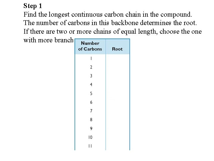 Step 1 Find the longest continuous carbon chain in the compound. The number of Step 1 Find the longest continuous carbon chain in the compound. The number of
