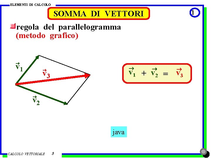 ELEMENTI DI CALCOLO SOMMA DI VETTORI regola del parallelogramma (metodo grafico) ® v 1