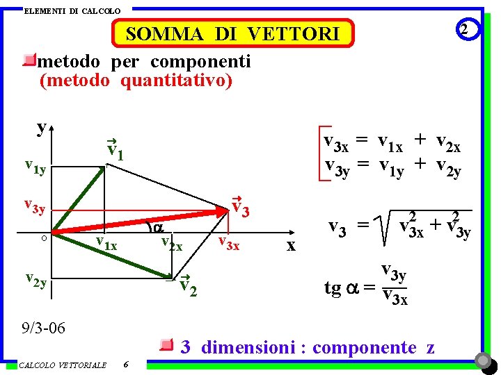ELEMENTI DI CALCOLO 2 SOMMA DI VETTORI metodo per componenti (metodo quantitativo) y v