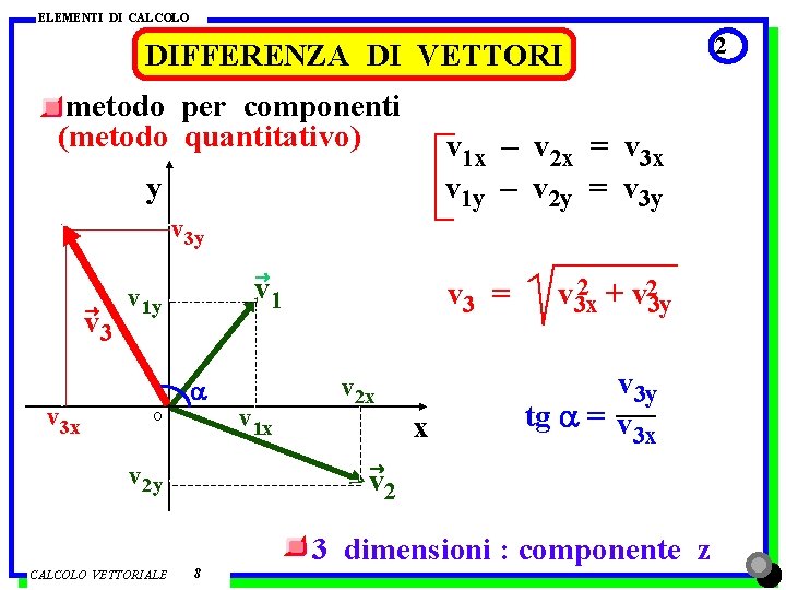 ELEMENTI DI CALCOLO DIFFERENZA DI VETTORI metodo per componenti (metodo quantitativo) v 1 x