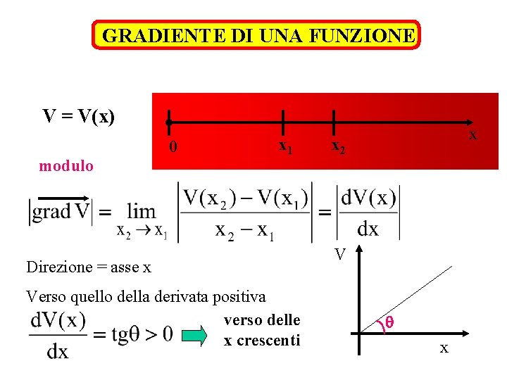 GRADIENTE DI UNA FUNZIONE V = V(x) 0 modulo x 1 Direzione = asse