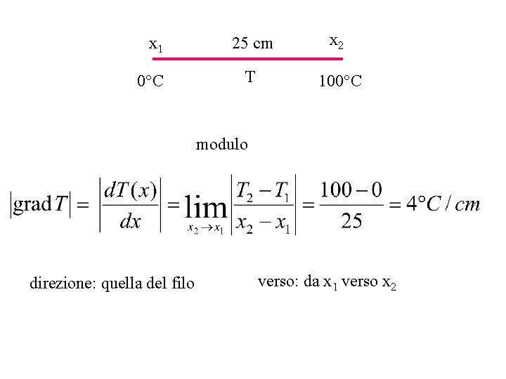 x 1 0°C 25 cm x 2 T 100°C modulo direzione: quella del filo