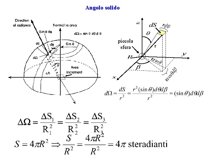 Angolo solido rdθ r dβ θ nθ rsin rsi piccola sfera 