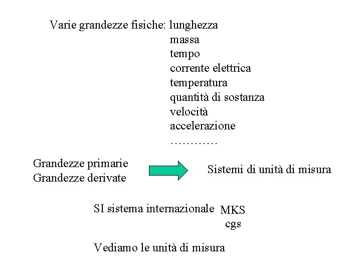 Varie grandezze fisiche: lunghezza massa tempo corrente elettrica temperatura quantità di sostanza velocità accelerazione