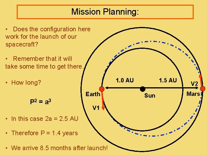 Mission Planning: • Does the configuration here work for the launch of our spacecraft?
