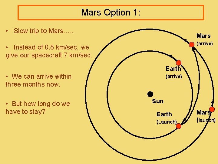 Mars Option 1: • Slow trip to Mars…. . Mars (arrive) • Instead of