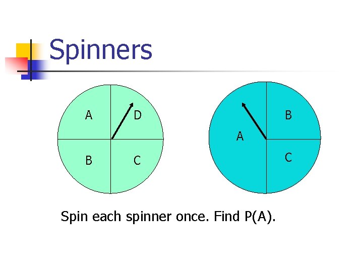 Spinners A B D A B C Spin each spinner once. Find P(A). C