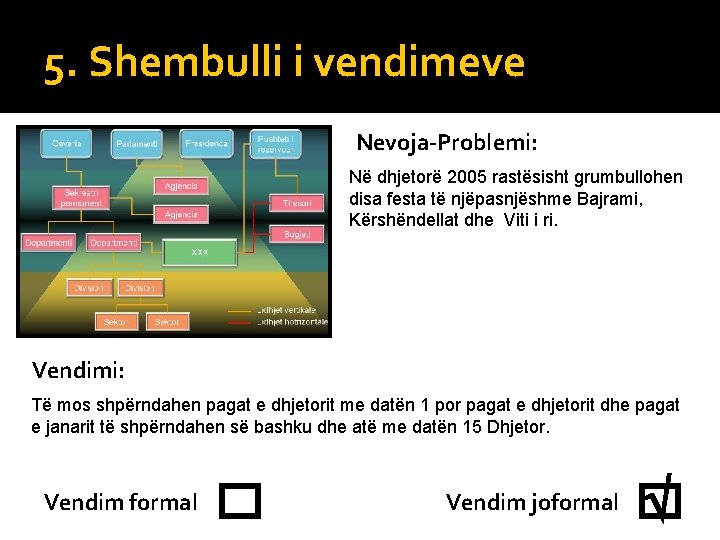 5. Shembulli i vendimeve Nevoja-Problemi: Në dhjetorë 2005 rastësisht grumbullohen disa festa të njëpasnjëshme