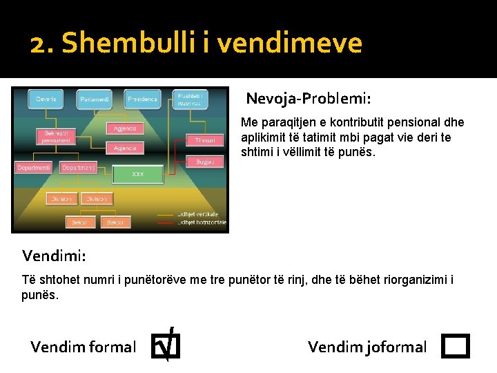 2. Shembulli i vendimeve Nevoja-Problemi: Me paraqitjen e kontributit pensional dhe aplikimit të tatimit