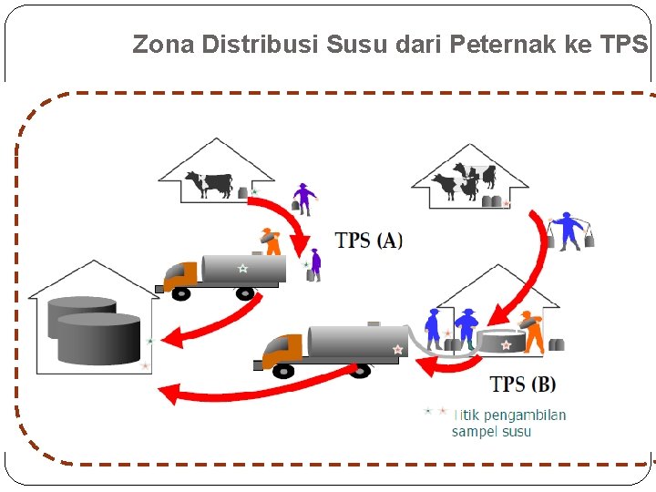 Zona Distribusi Susu dari Peternak ke TPS 