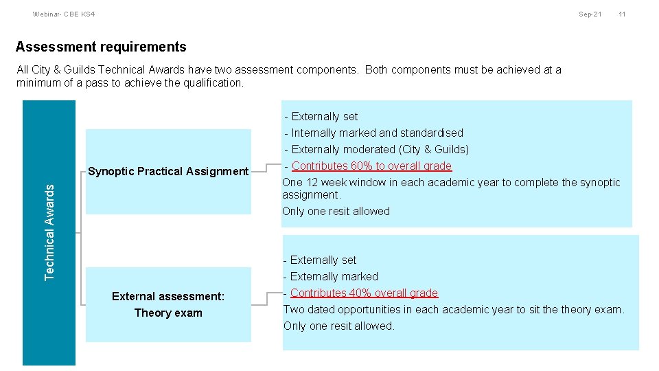 Webinar- CBE KS 4 Sep-21 11 Assessment requirements All City & Guilds Technical Awards