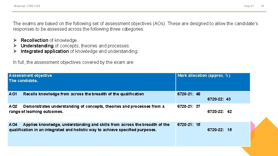 Webinar- CBE KS 4 Sep-21 The exams are based on the following set of